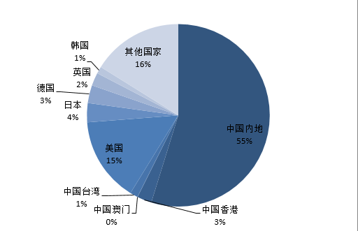 知識產權海關備案,為什么要進行知識產權海關備案 知識產權海關備案,為什么要進行知識產權海關備案