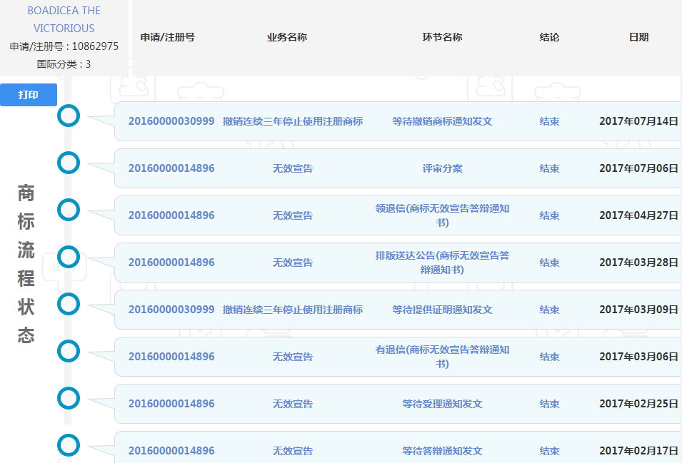 知識產權代理,暢科知識產權,商標搶注,Boadicea the Victorious 知識產權代理,暢科知識產權,商標搶注,Boadicea the Victorious